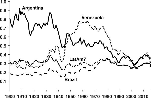 “Discussion Of The History Of Venezuela 2” In “A Monetary And Fiscal ...