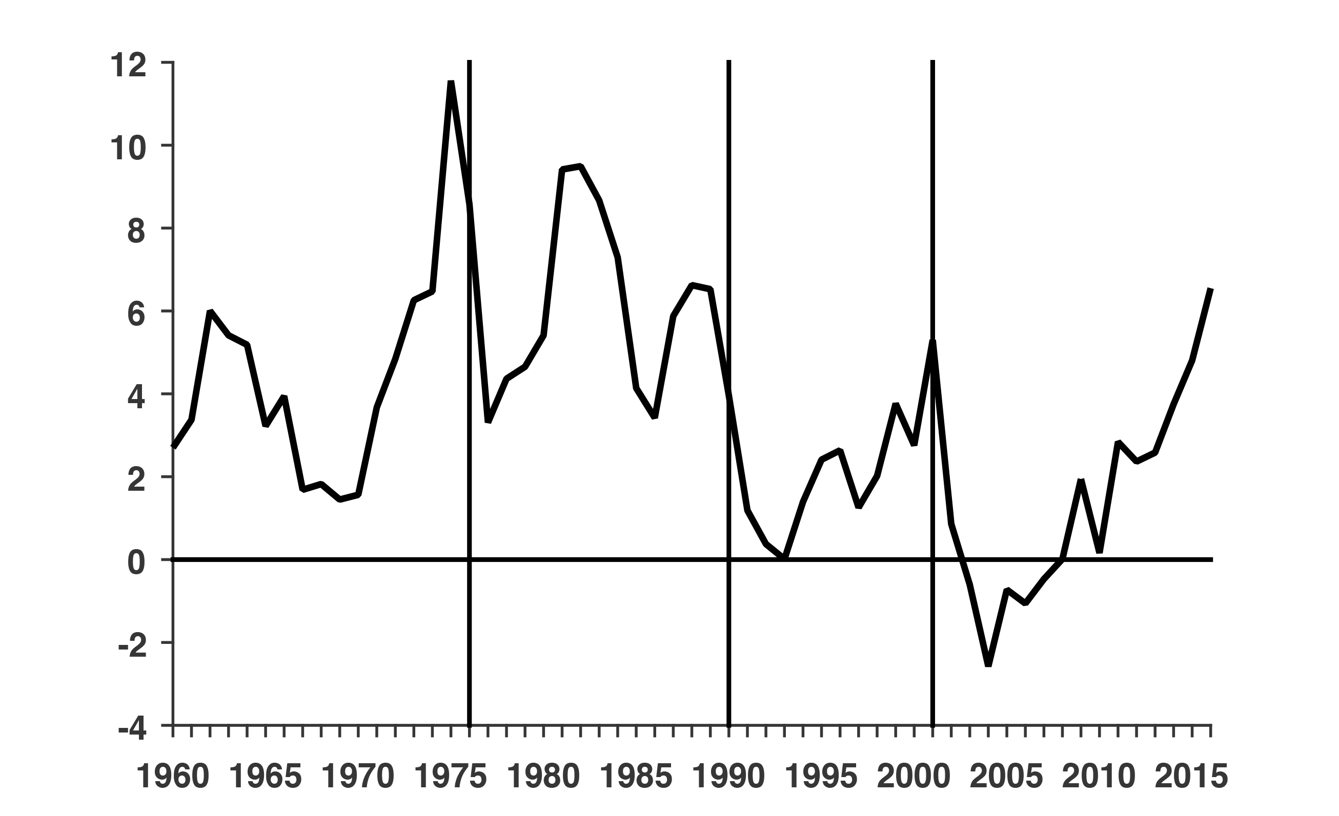 “The Case of Argentina” on Manifold at the Becker Friedman Institute