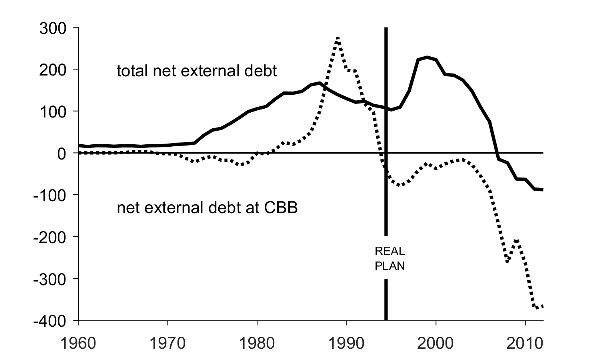 Brazilian Real (BRL): Meaning, Economy, Conversion Example