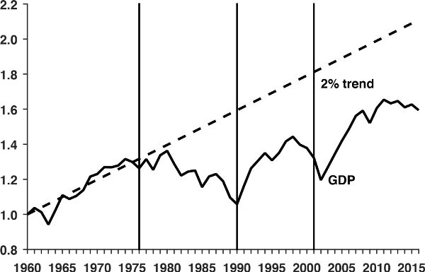 “The History of Argentina” in “A Monetary and Fiscal History of Latin ...