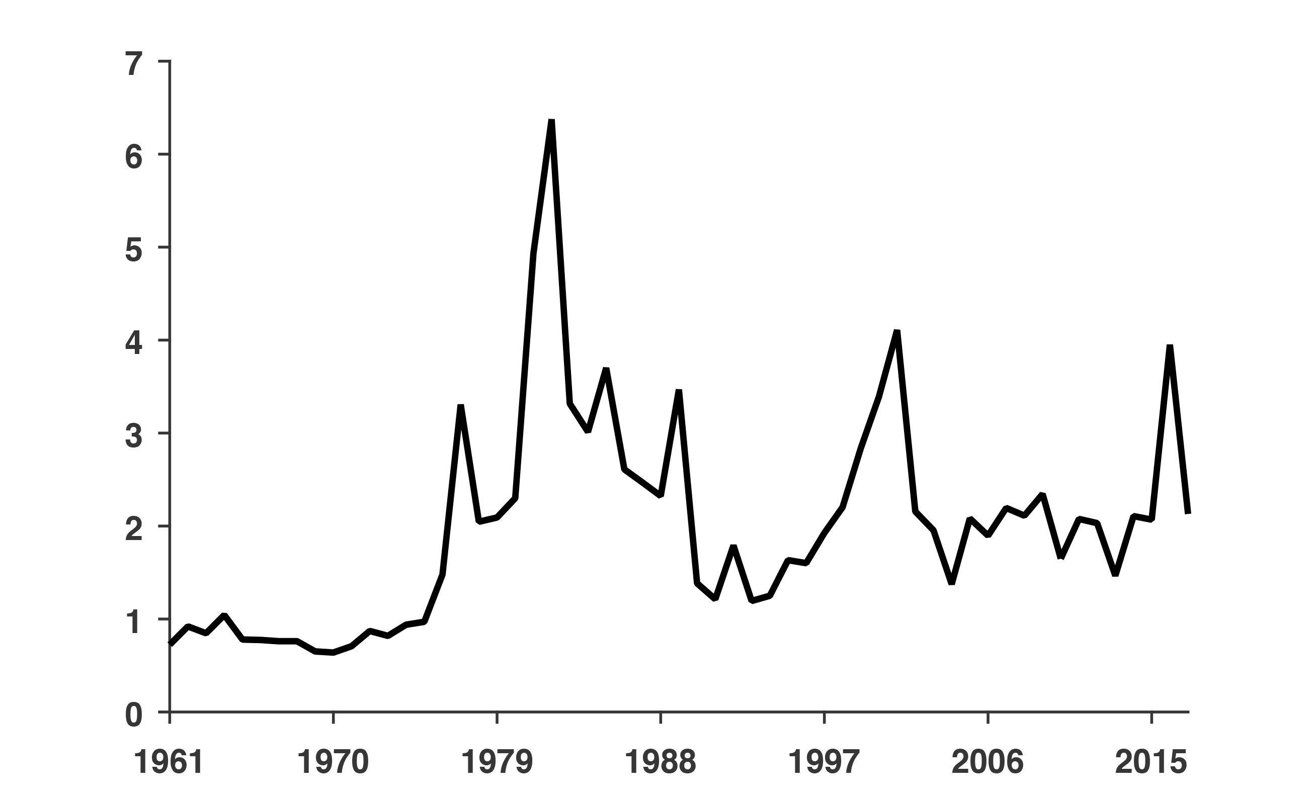 “The Case of Argentina” on Manifold at the Becker Friedman Institute ...