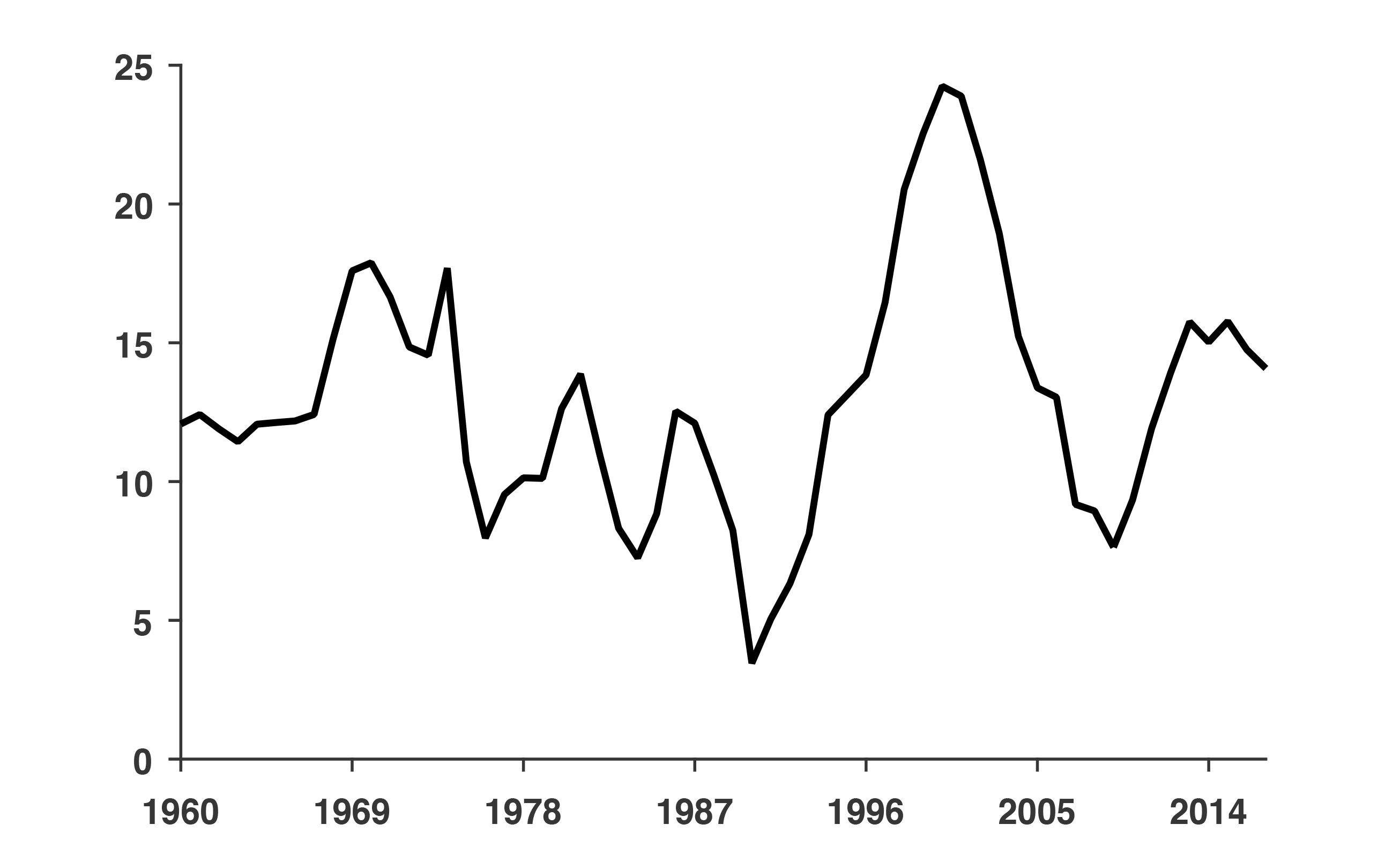 “The Case of Argentina” on Manifold at the Becker Friedman Institute ...