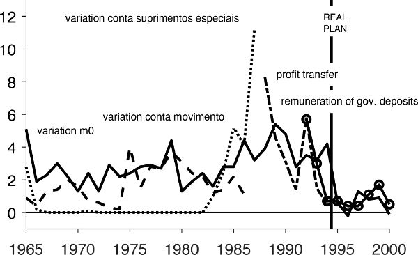 The History of Brazil” in “A Monetary and Fiscal History of Latin America,  1960–2017”, Manifold