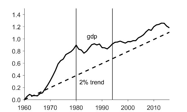 The Case of Brazil”, Manifold