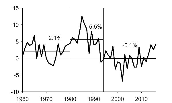 Brazilian Real (BRL): Meaning, Economy, Conversion Example